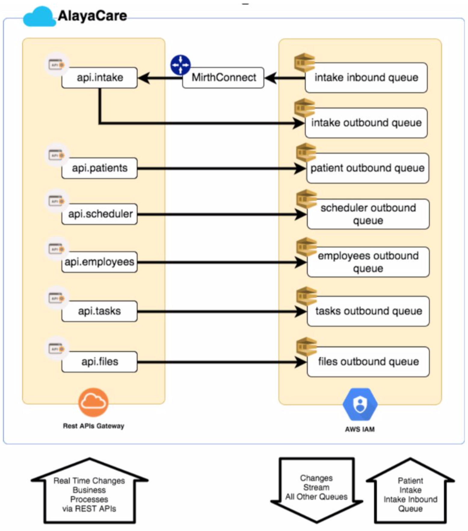 System Architecture Context Diagram